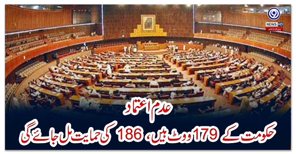 عدم-اعتماد:-حکومت-کے-179-ووٹ-ہیں،-186-کی-حمایت-مل-جائے-گی